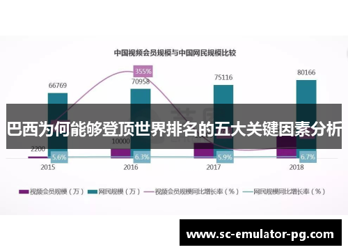 巴西为何能够登顶世界排名的五大关键因素分析