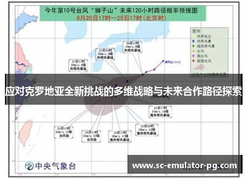 应对克罗地亚全新挑战的多维战略与未来合作路径探索