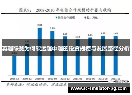 英超联赛为何能远超中超的投资规模与发展路径分析