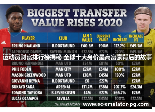 运动员财富排行榜揭秘 全球十大身价最高富豪背后的故事 运动员财富排行榜揭秘 全球十大身价最高富豪背后的故事