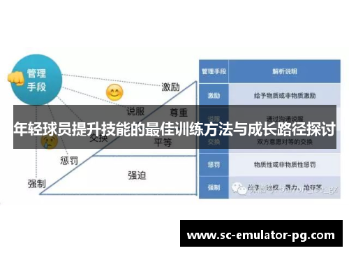 年轻球员提升技能的最佳训练方法与成长路径探讨