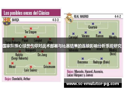 国家队核心球员伤停对战术部署与比赛结果的连锁影响分析系统研究